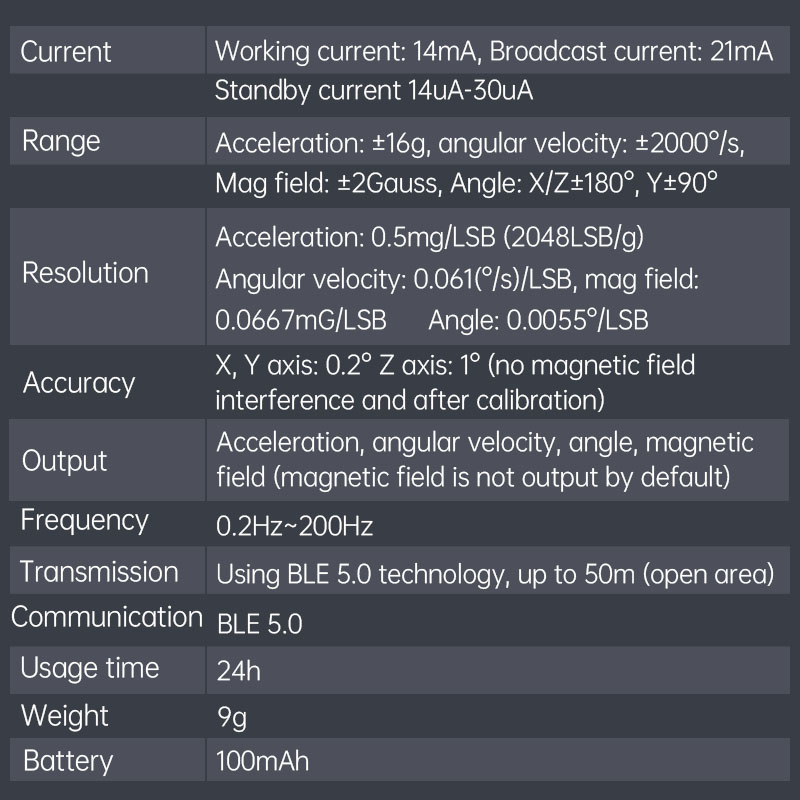 Sensor de Ângulo WitMotion WT9 - Muscle Sensor Emg avaliação e preço